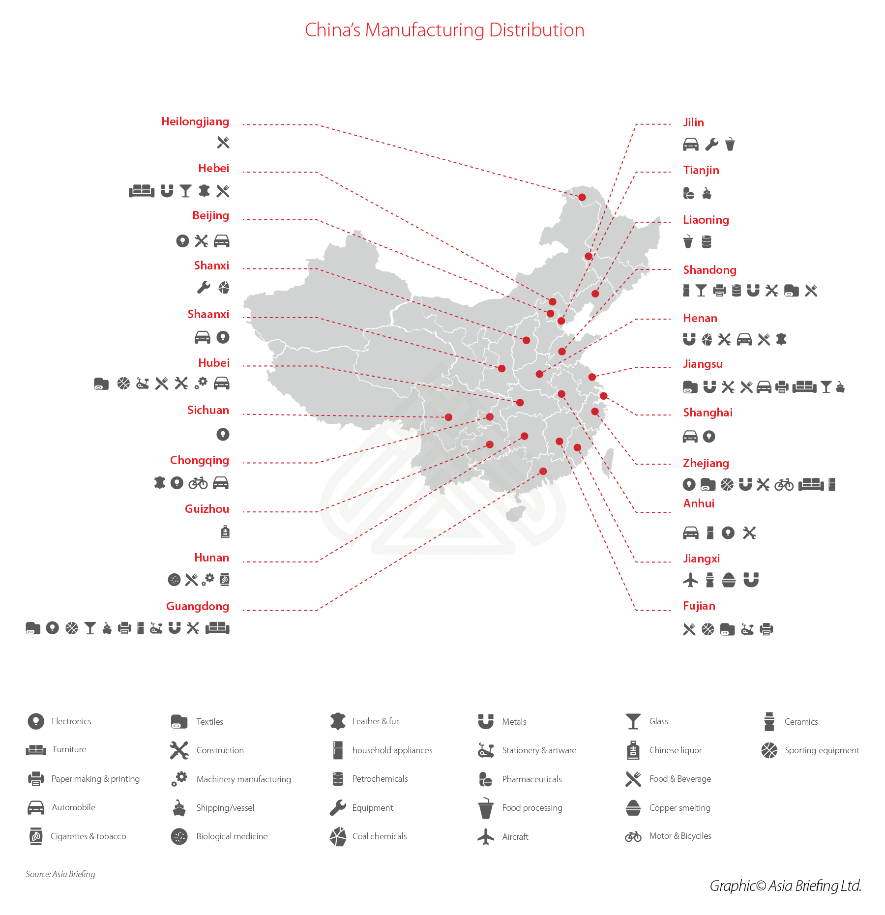 china-manufacturing-distribution