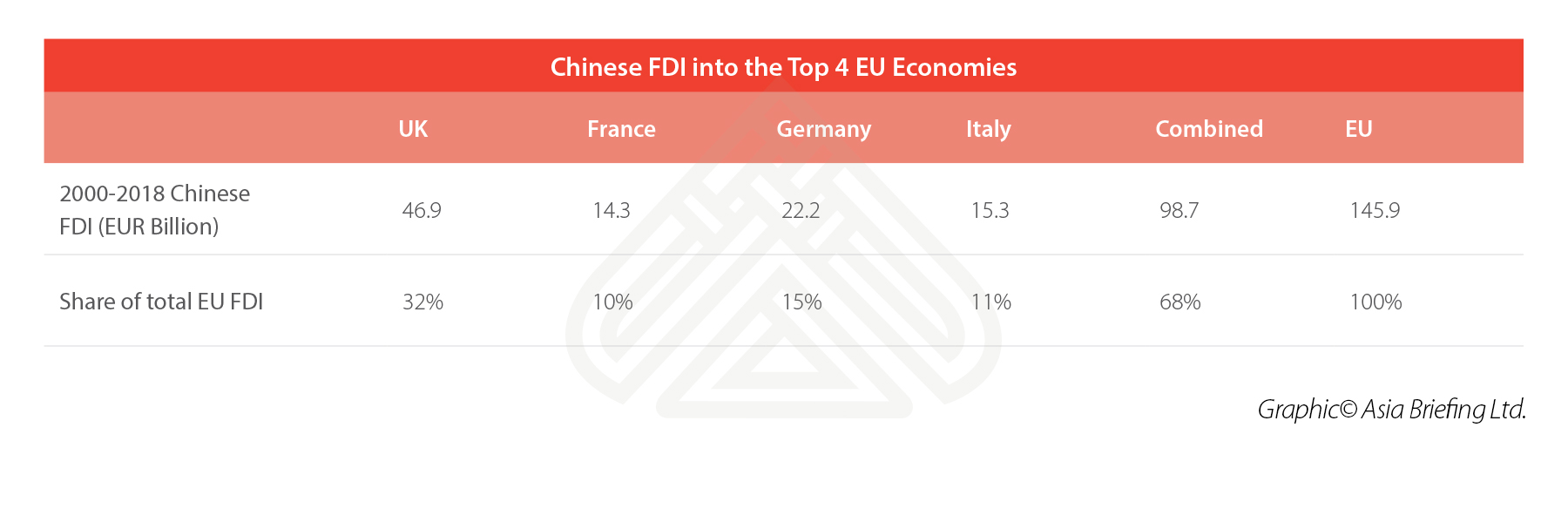 chinese-FDI-Top-EU-Economies