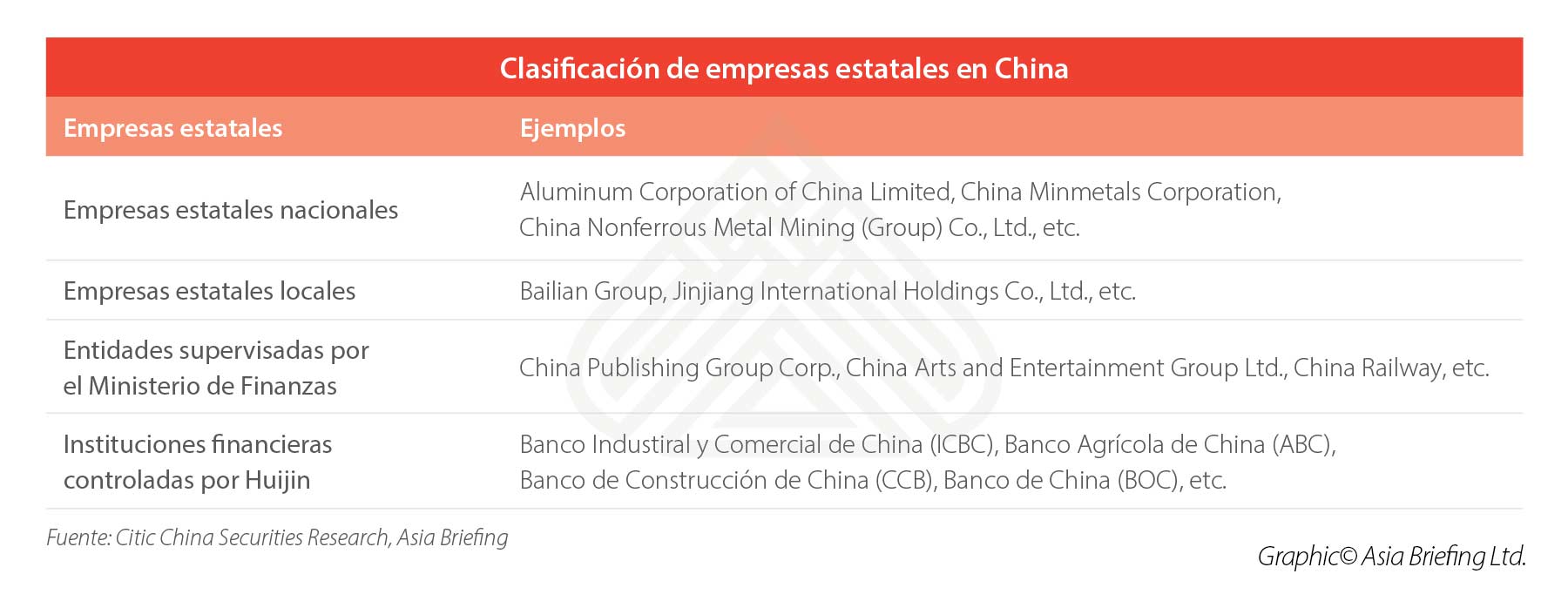 China Y Las Reformas De Las Empresas Estatales Impacto En El Mercado