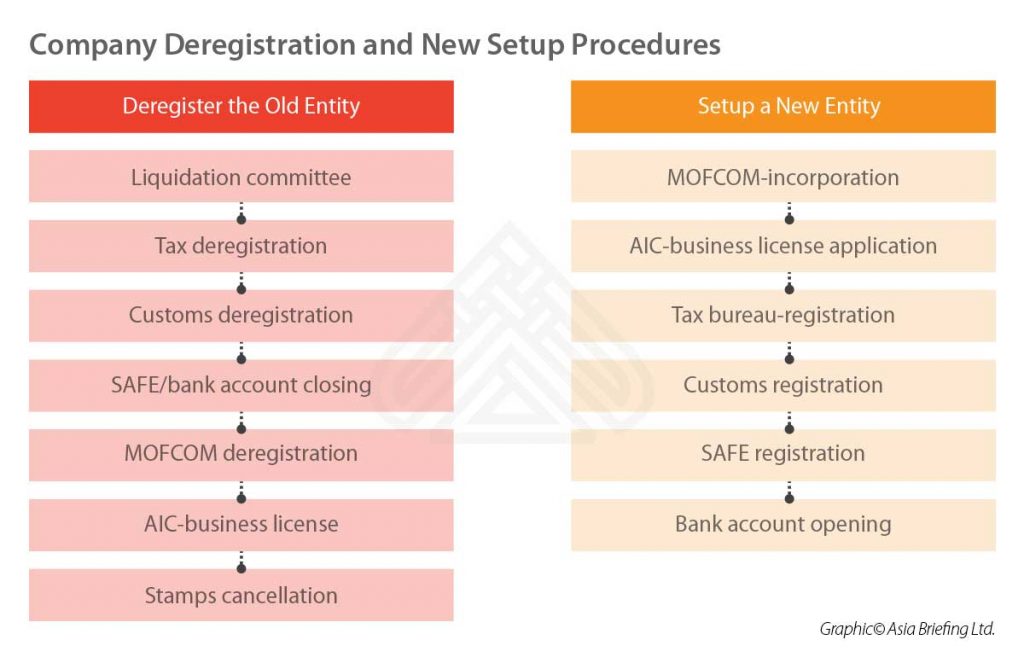 Business Relocation in China How to Manage Legal, Tax, and HR Concerns