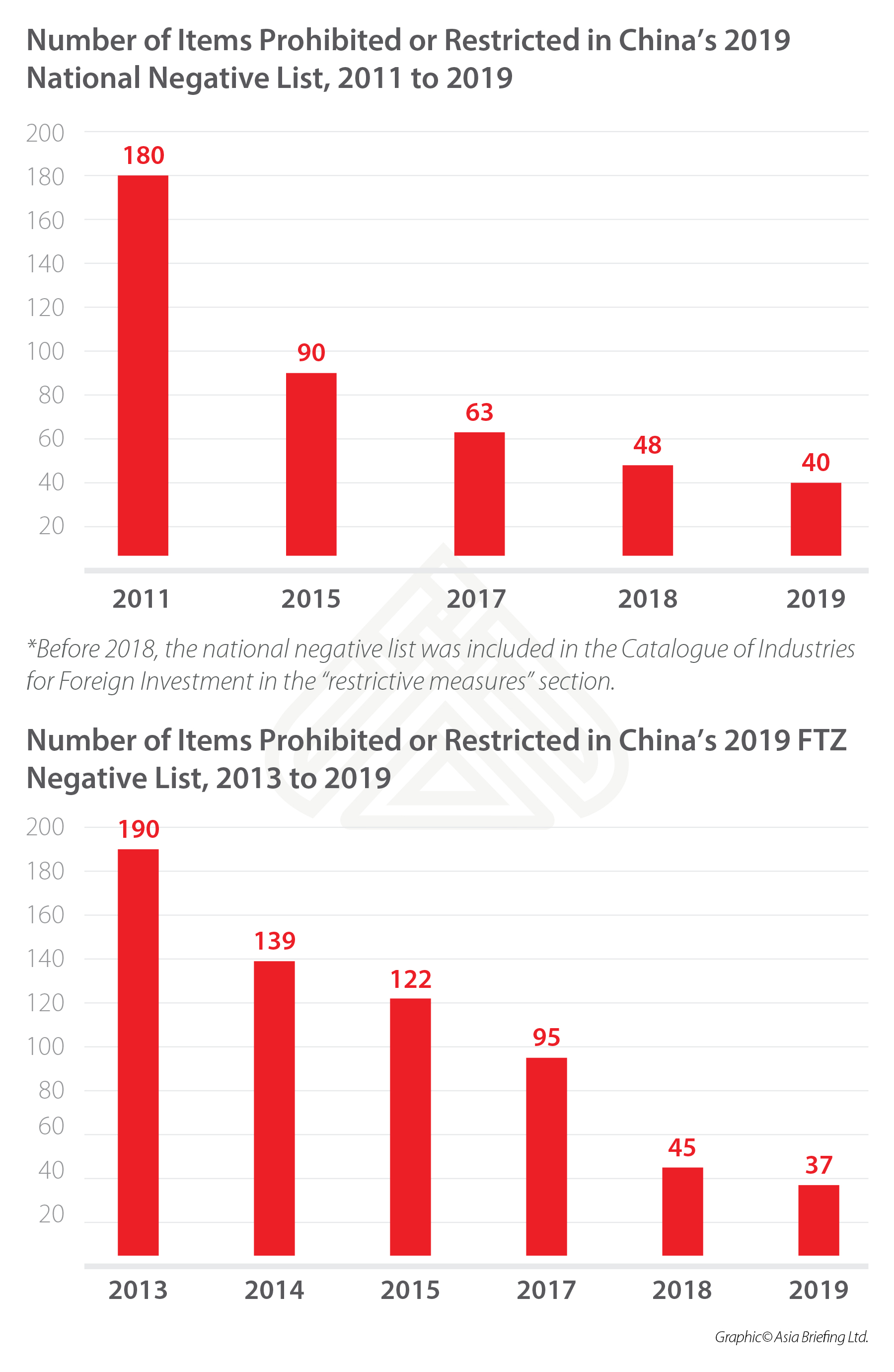 Number-of-Items-Prohibited-or-Restricted-in-China’s-2019