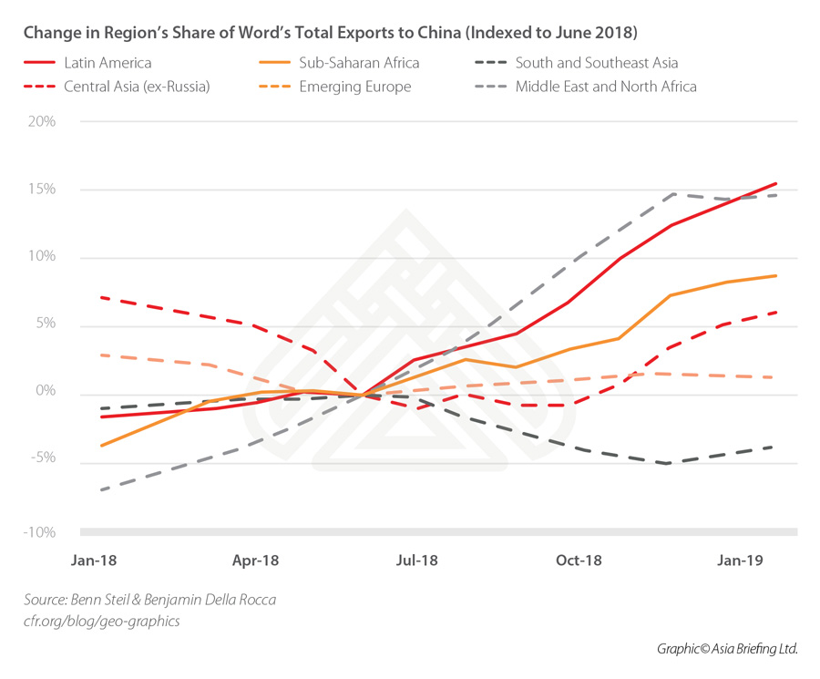 Us China Trade Deficit Chart 2018