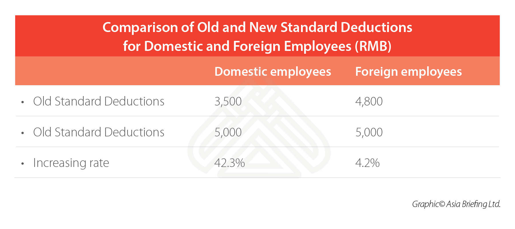 standard-deductions-china-expatriates