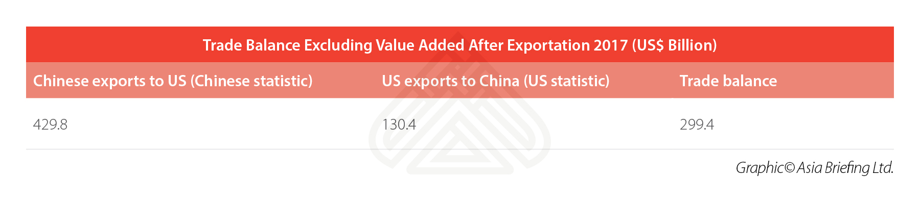 US-China-balance-of-trade-2017