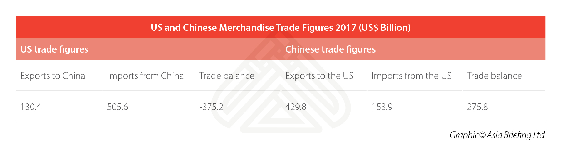 Us Trade Deficit Chart History