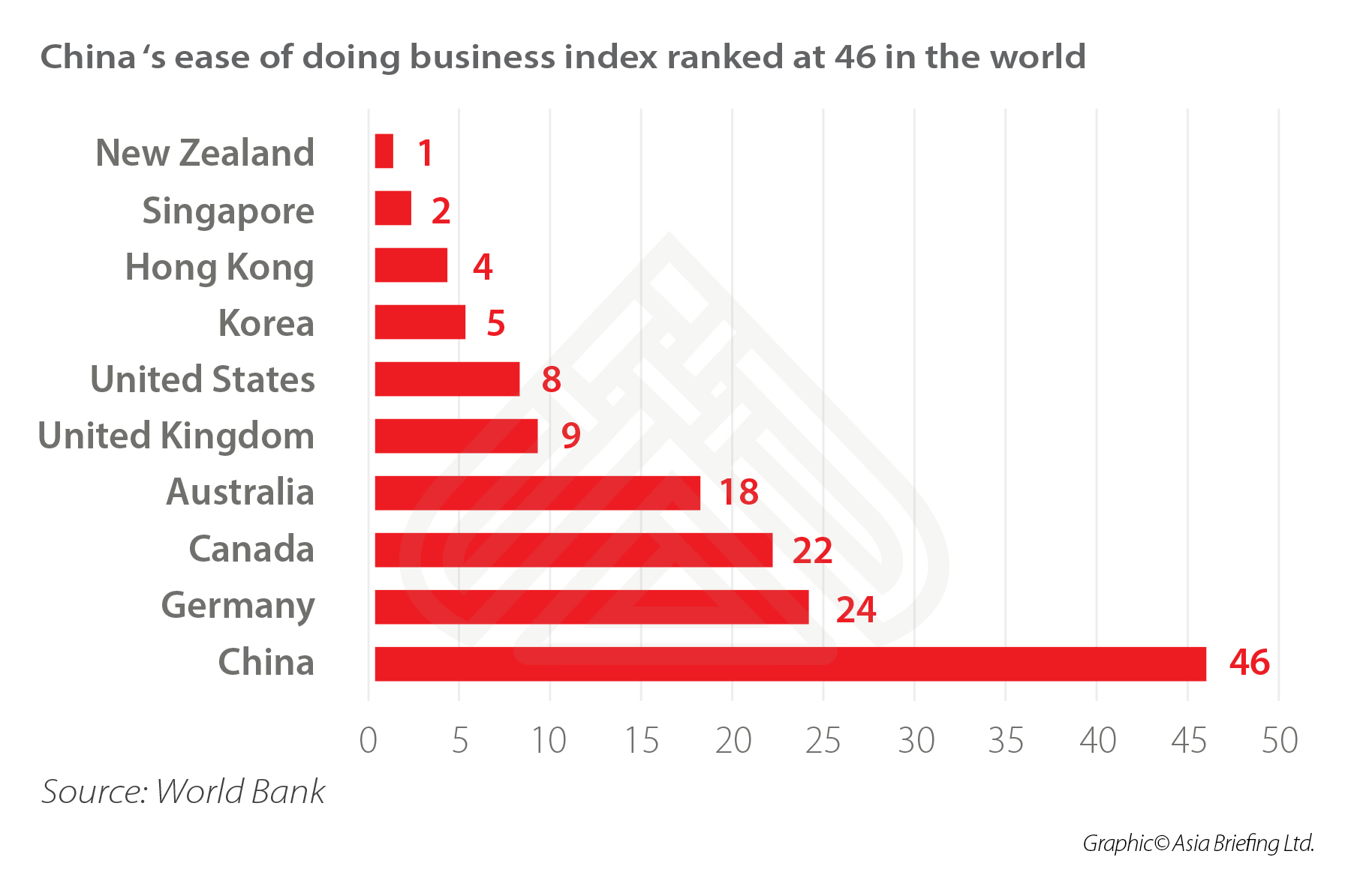 china-ease-of-doing-business