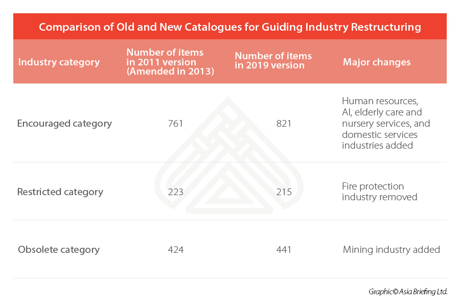 industry-restructuring-China