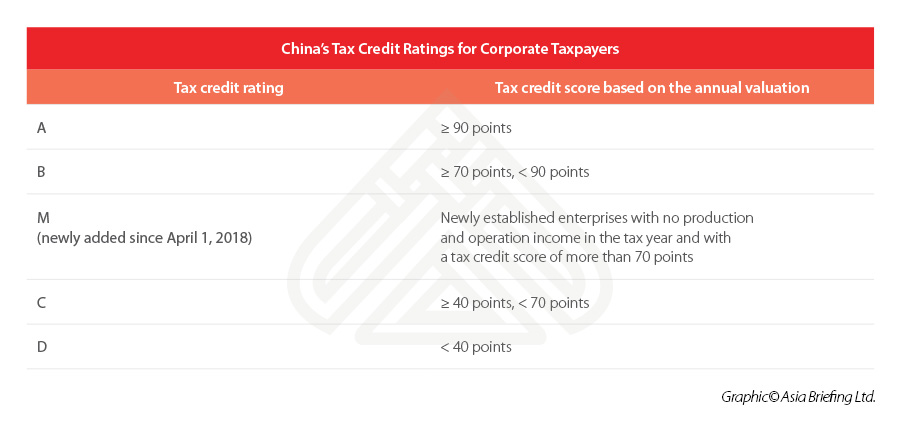 Chinas-Tax-Credit-Ratings-for-Corporate-Taxpayers