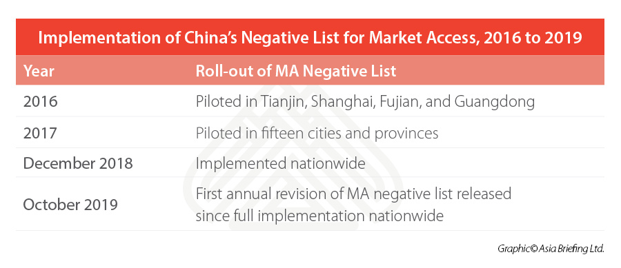 china-market-access-negative-lists