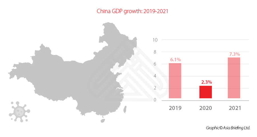 China gdp 2021