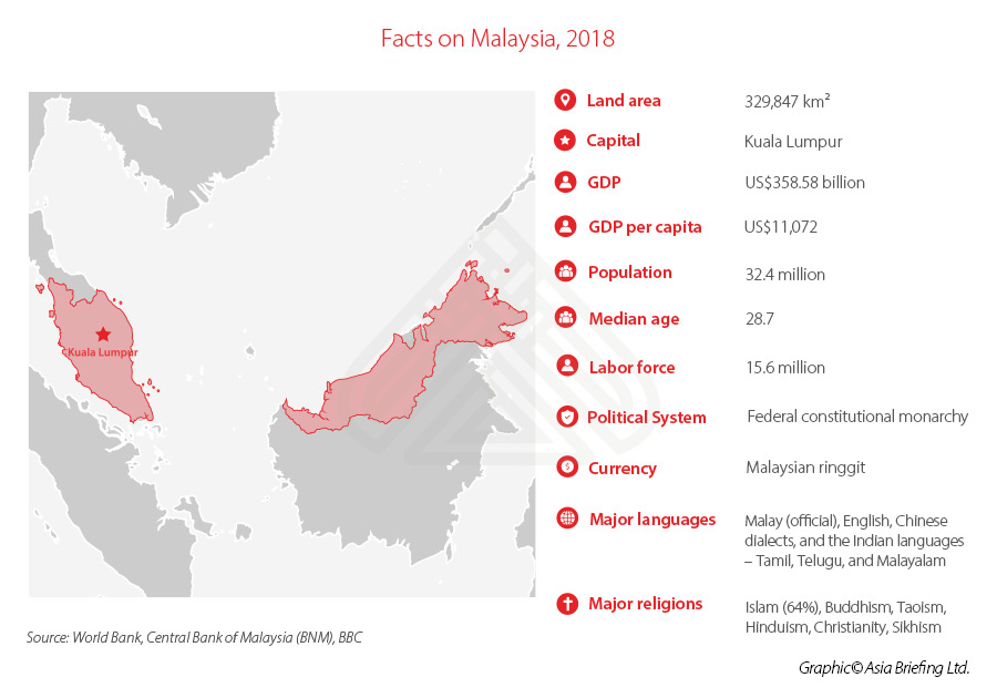 Malaysia-Facts-Map