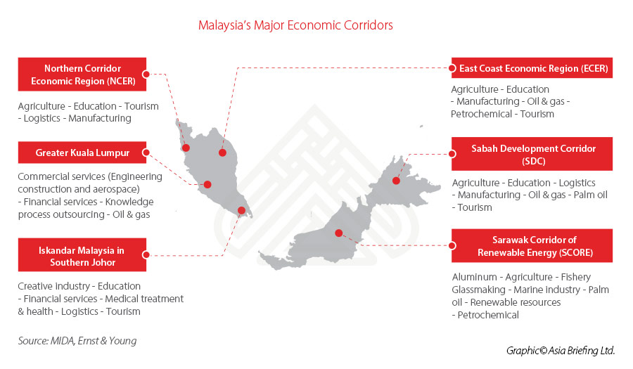 malaysia-investment-corridors