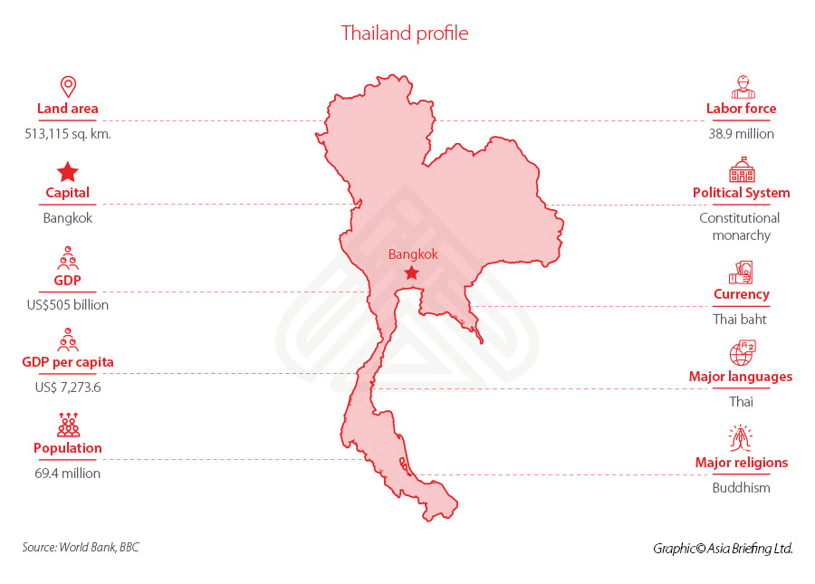 Thailand-Facts-map