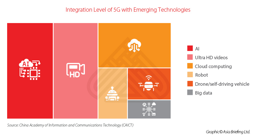 5G-integration-technologies