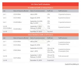 China’s Tariff Exclusions for US Imports: A Timeline China’s Tariff Exclusions for US Imports: A Timeline