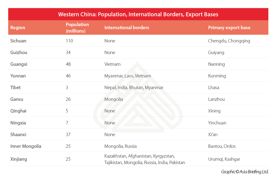 western-china-export-bases