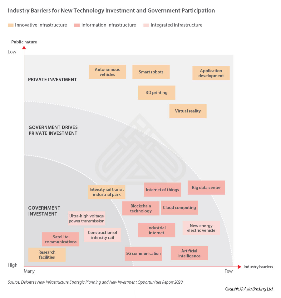 china-investment-barriers-technology-industry