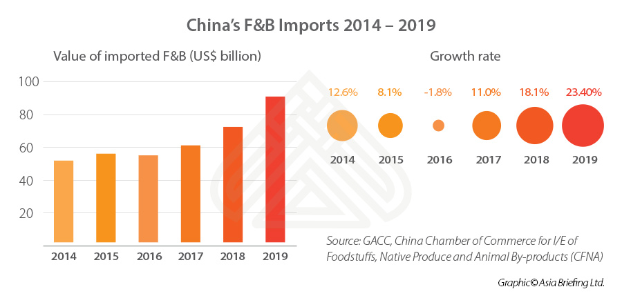 china-food-beverage-imports-2014-2019