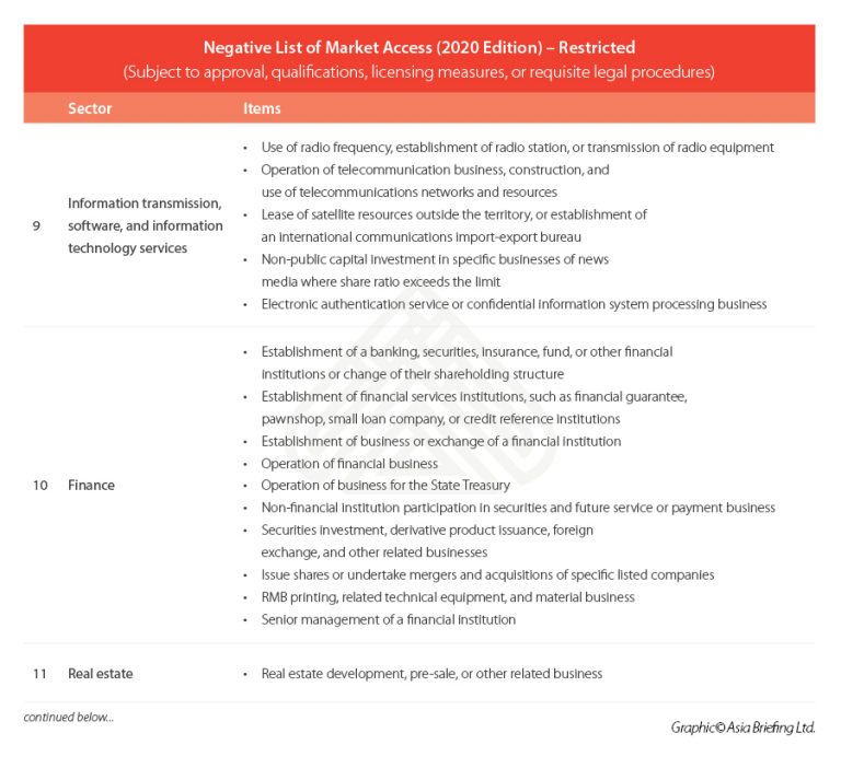 China Releases 2020 Negative List for Market Access