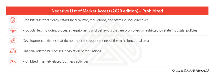 China Market Access 2020