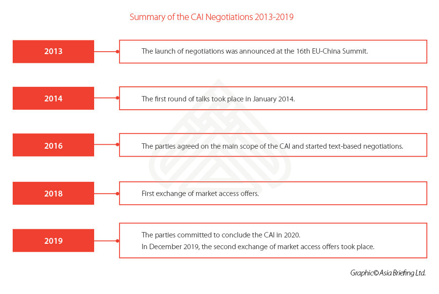 Summary-of-the-CAI-Negotiations-2013-2019