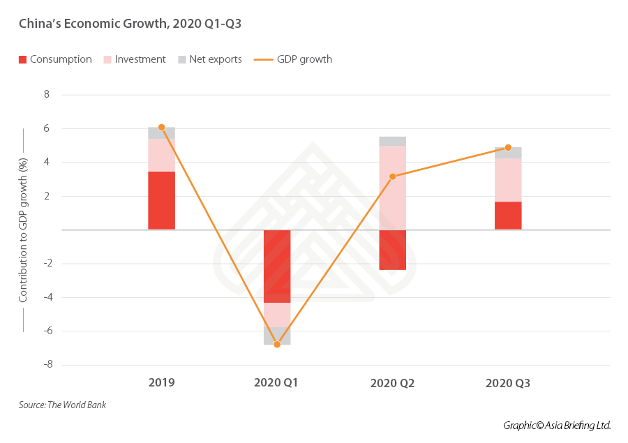 China S Economic Outlook In 2021 What To Expect