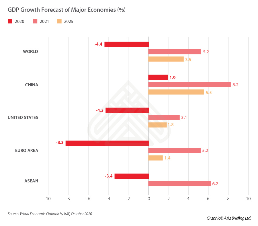 China&#39;s Economic Outlook in 2021: What to Expect