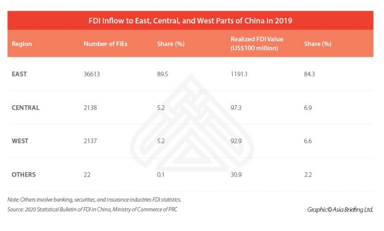 Investing in China’s Western Provinces: The New Encouraged Catalogue
