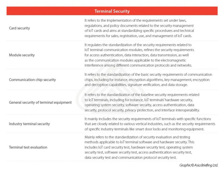 System Security Terminal China's Draft Guidelines for Industrial Standards for the Internet of ...
