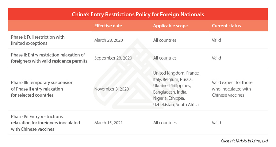 China’s Entry Restrictions Policy for Foreign Nationals