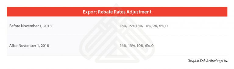 export-tax-rebates-in-china-recent-changes-and-risk-management