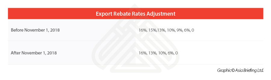 pdf-incomplete-vat-rebates-to-exporters-how-do-they-affect-china-s