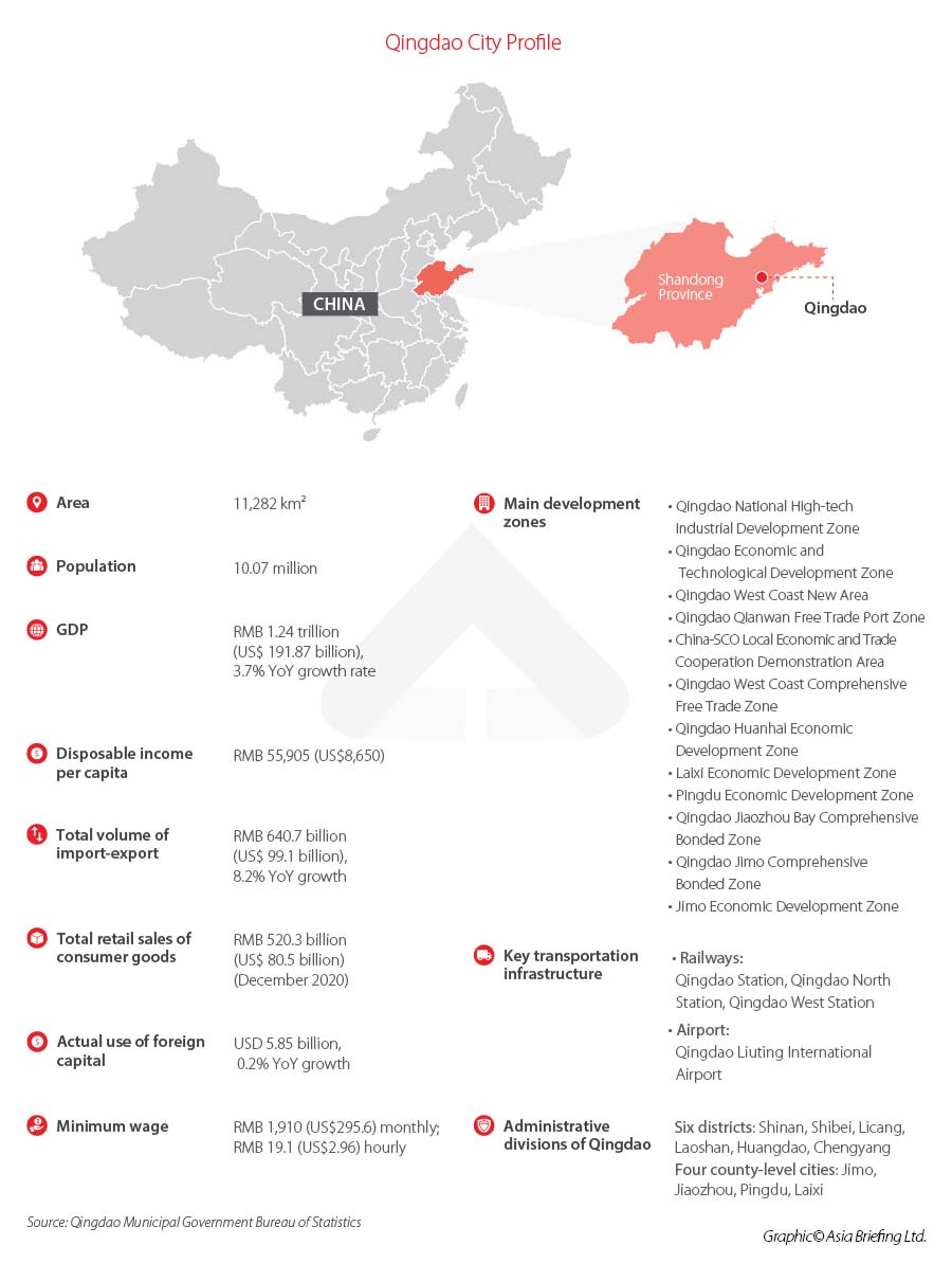 Qingdao economic data and city map