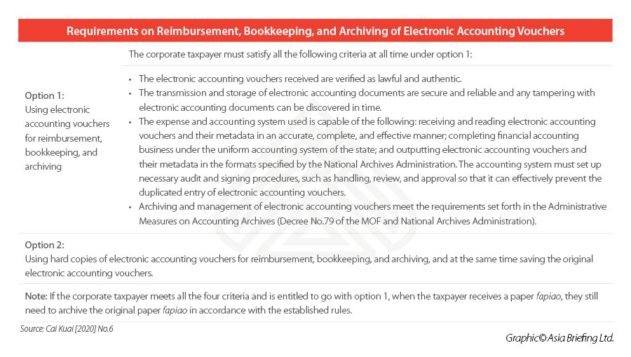 Requirements on Reimbursement Bookkeeping and Archiving of Electronic Accounting Vouchers