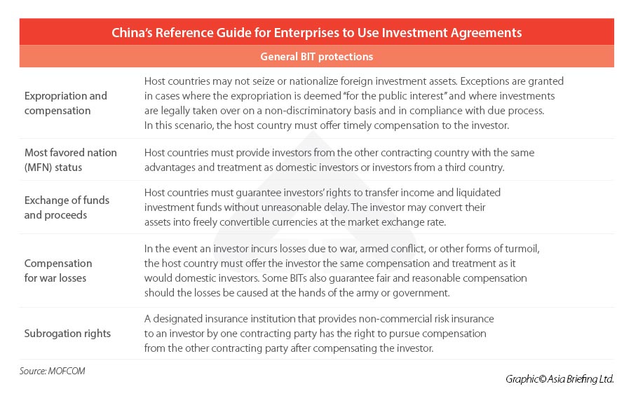 China Bilateral Investment Treaty Protections