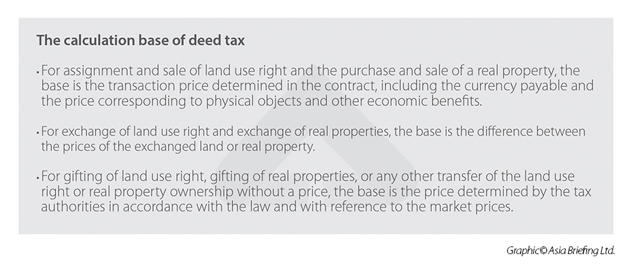 The calculation base of deed tax