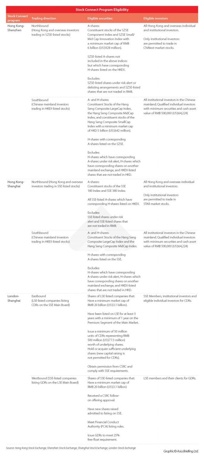 China's Stock Markets An Introductory Guide for Foreign Investors
