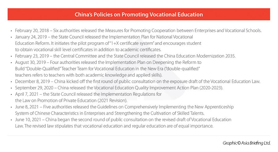 China Policies Promoting Vocational Education