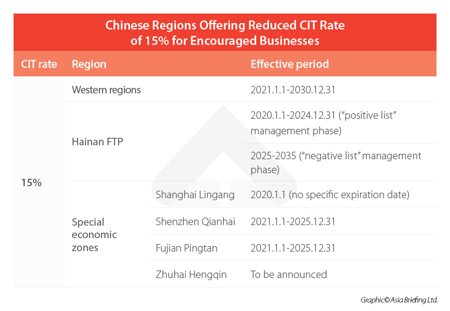 Chinese-Regions-Offering-Reduced-CIT-Rate-of-15%-for-Encouraged-Businesses