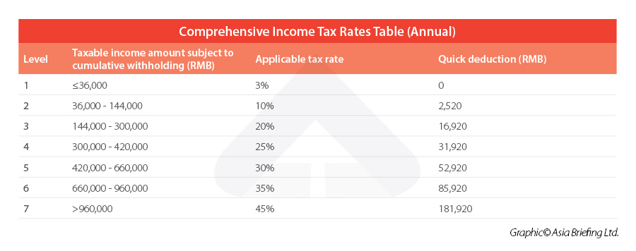 Comprehensive-Income-Tax-Rates-Table-(Annual)
