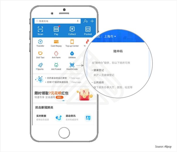 China travel restrictions - Alipay health code