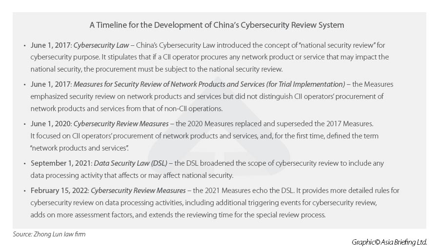 Cybersecurity review measures timeline China