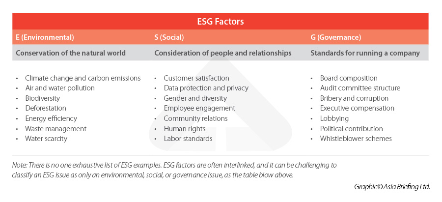 ESG-Factors
