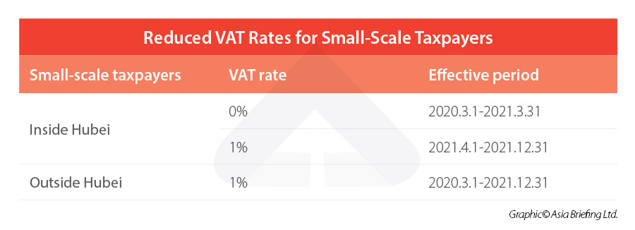 Reduced-VAT-Rates-for-Small-Scale-Taxpayers