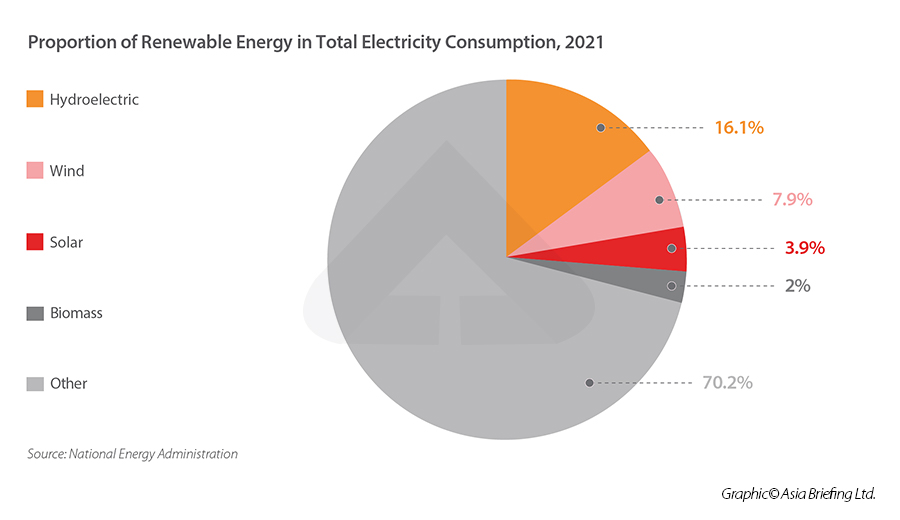 China's energy transition - renewable energy