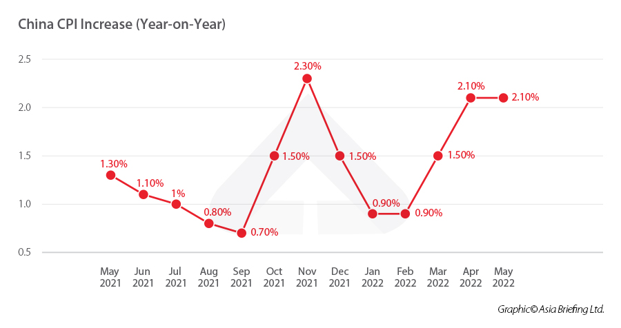 China-CPI-Increase-(Year-on-Year)