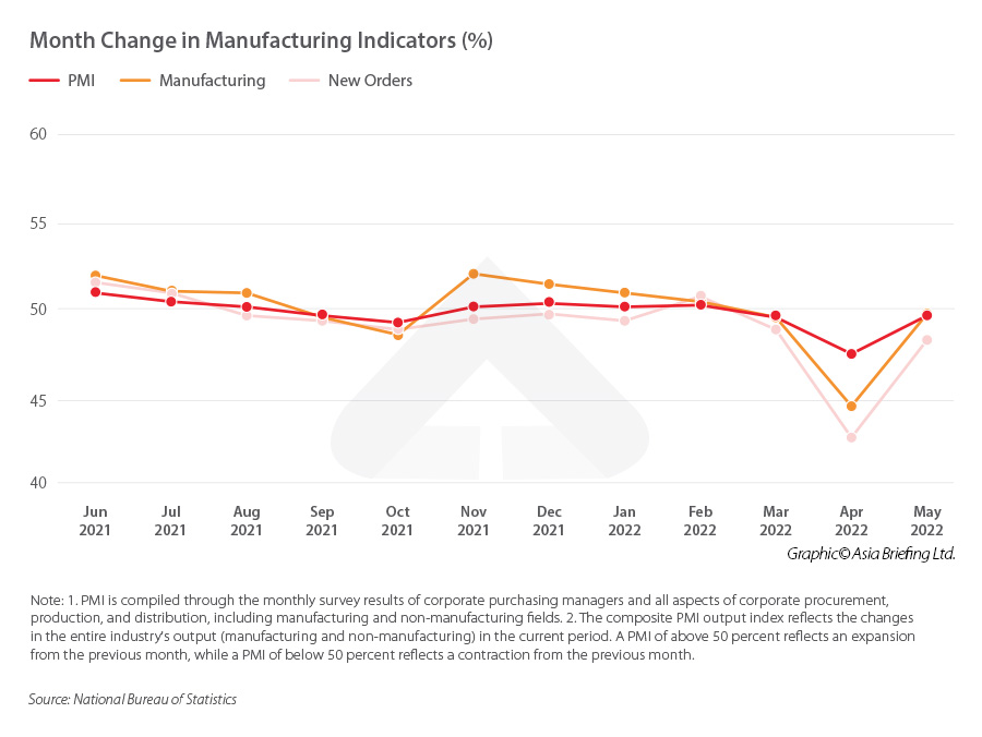China stimulus measures - manufacturing