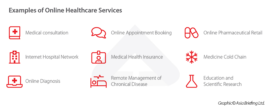 Online health care