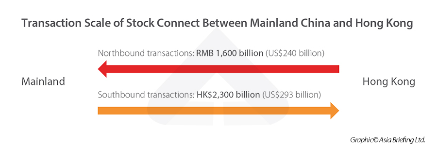 Transaction Scale of Stock Connect Between Mainland China and Hong Kong-01