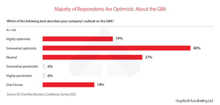 Majority-of-Respondents-Are-Optimistic-About-the-GBA
